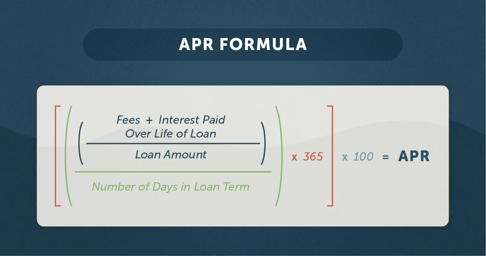 What is APR and How Does It Affect The Cost of a Loan?