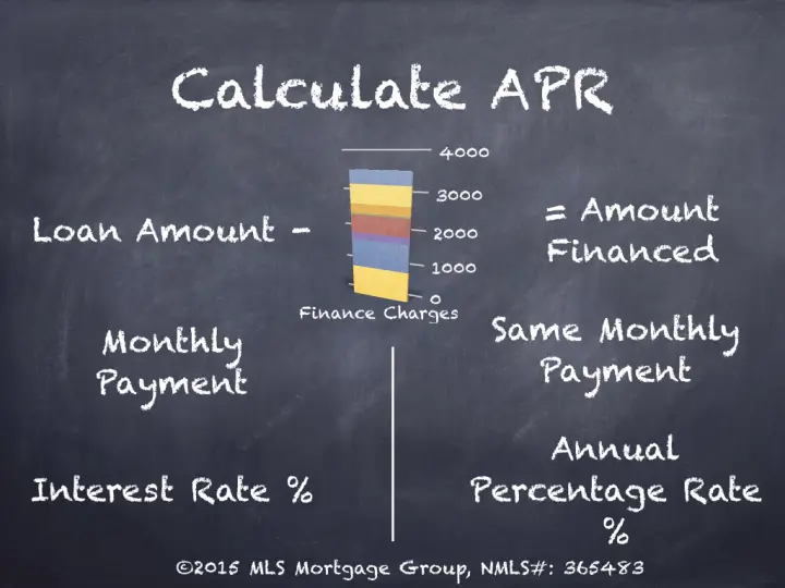 What is APR? Mortgage APR?