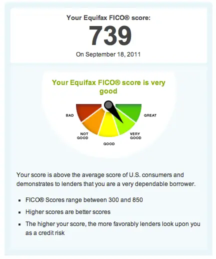 What is considered a good credit score?