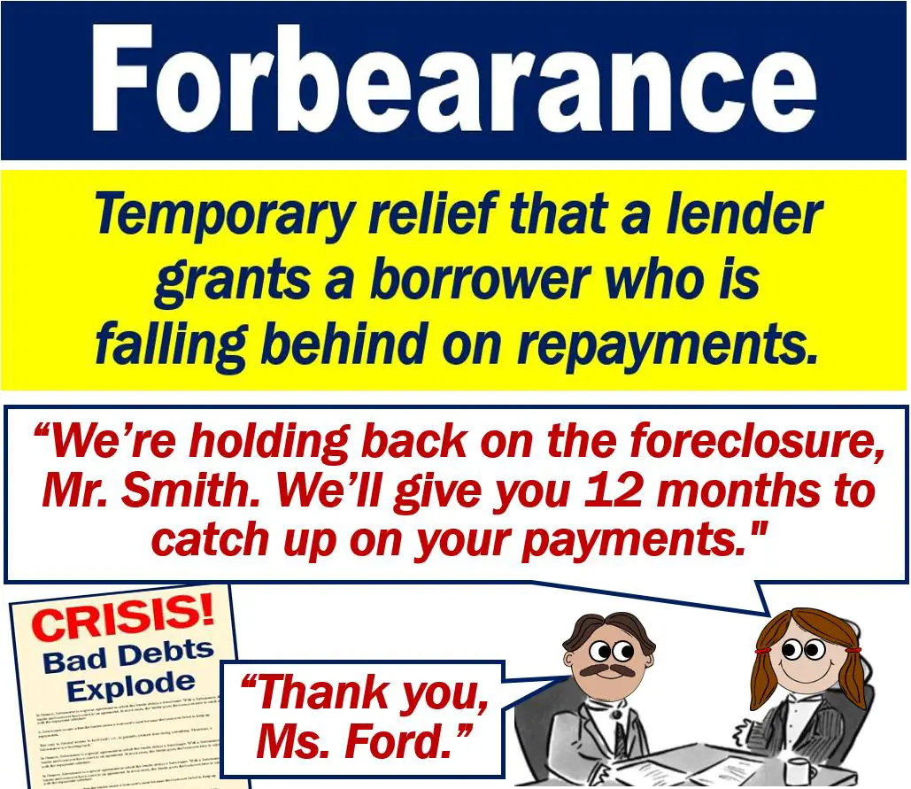 What is forbearance? Definition and examples
