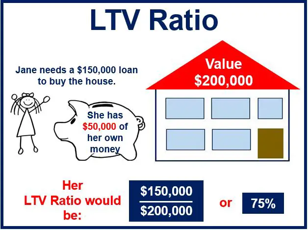 What is the Loan to Value Ratio (LTV Ratio)?