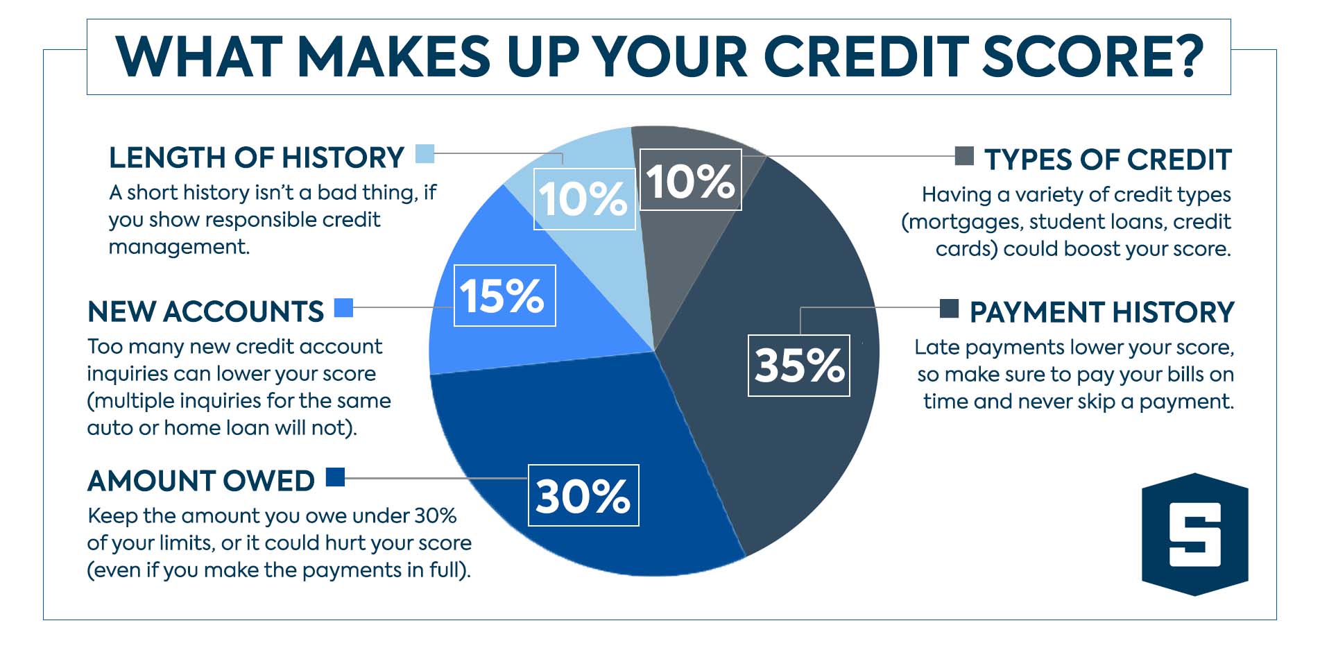 What Makes a Good Credit Score? (And How to Improve Yours)