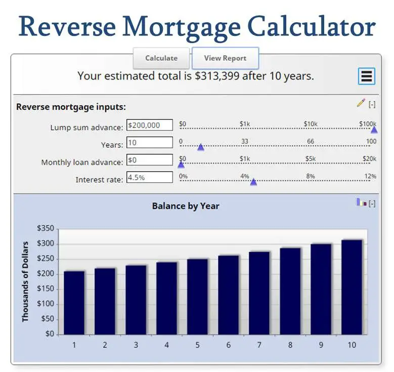 What Mortgage Can I Afford On 100k A Year