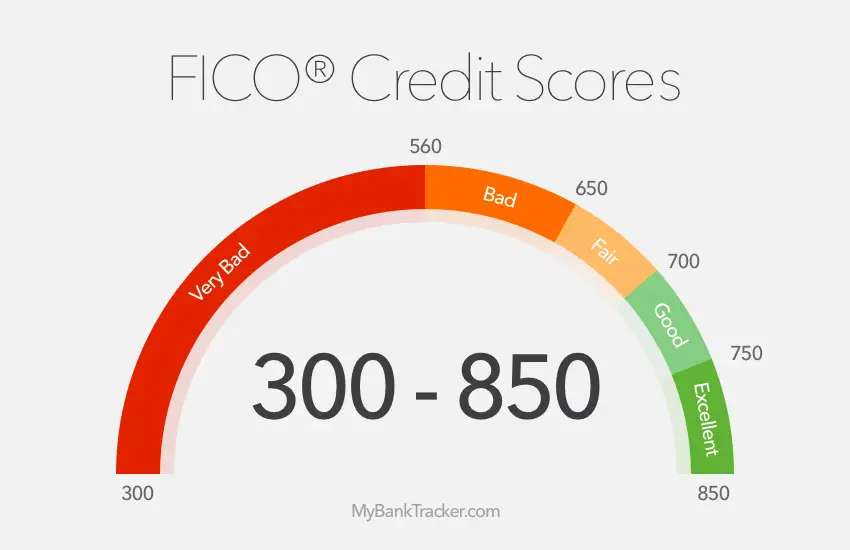 What to Do if Credit Score is Not Good for a Mortgage