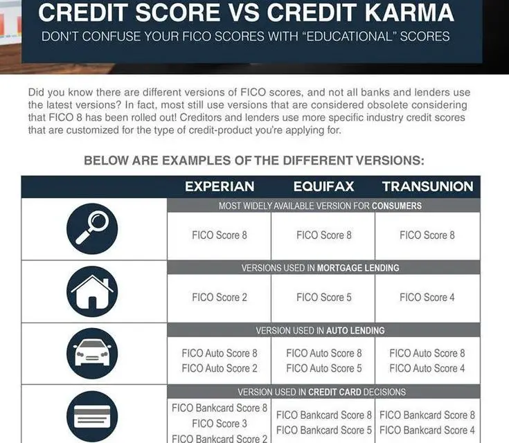 Whats considered a good credit score in 2019 for getting ...