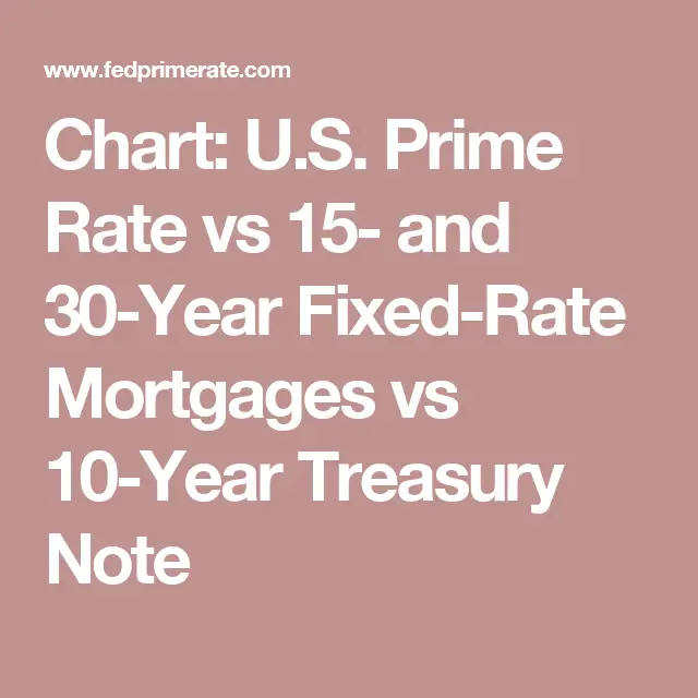 Whats Prime Rate Today