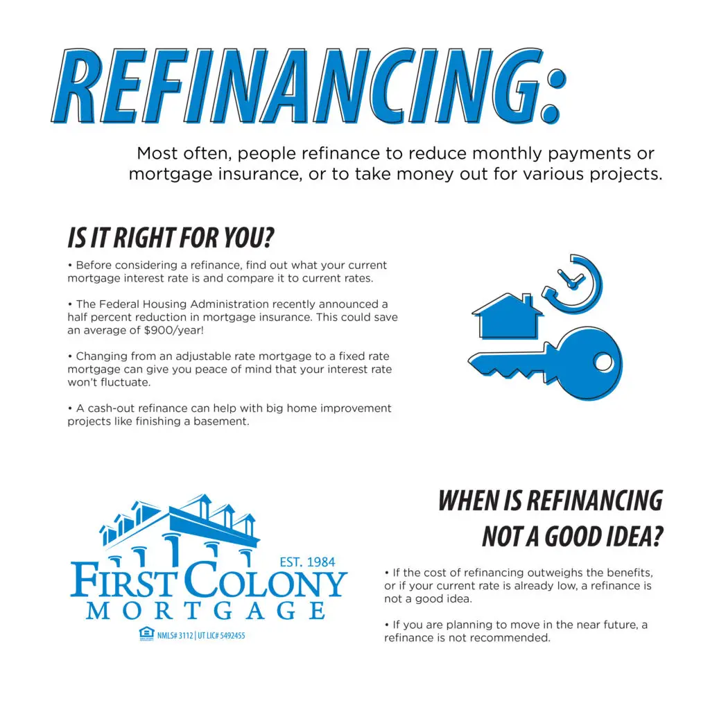 When Can You Refinance A Mortgage