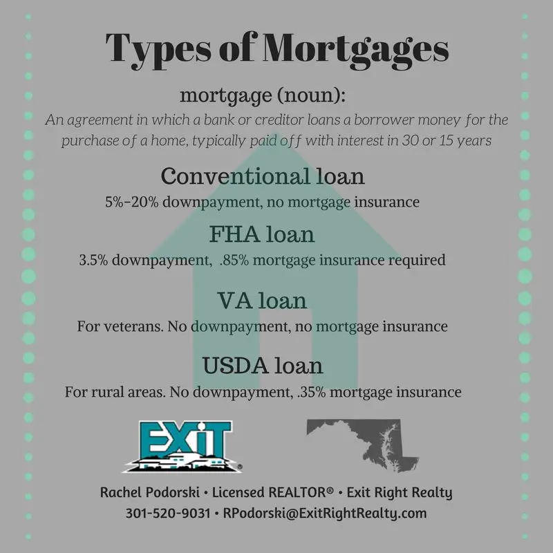 When it comes to getting pre approved for a mortgage, you have options ...