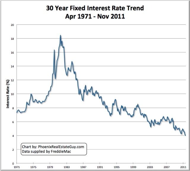 Where 10 Year Mortgage Rate Chart Chart