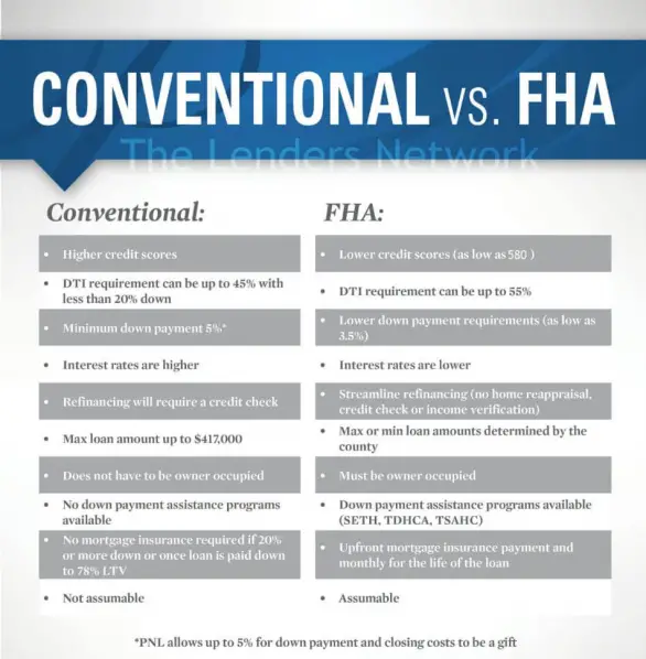 Where Is The Best Place To Get An Fha Loan