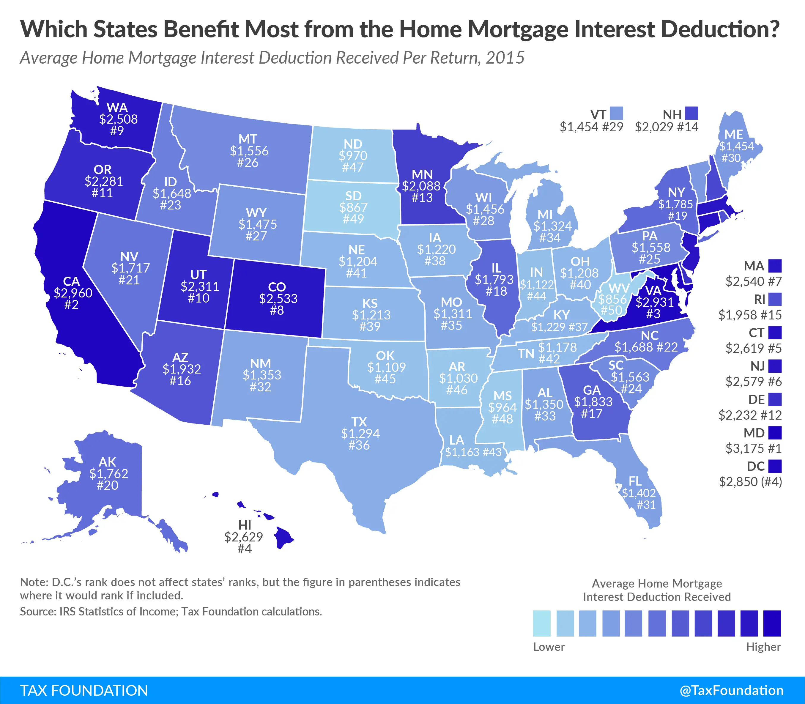 Which States Benefit Most from the Home Mortgage Interest Deduction?