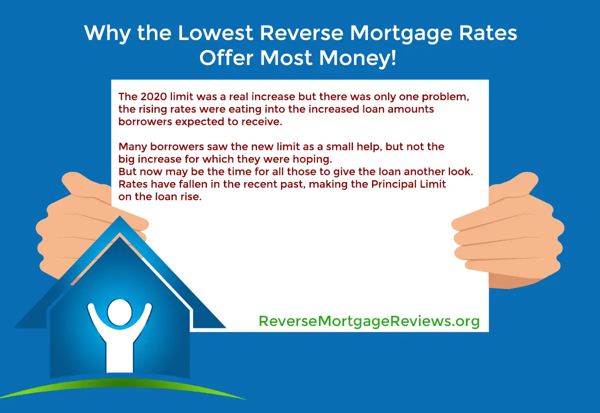 Why the Lowest Reverse Mortgage Rates Offer Most Money ...