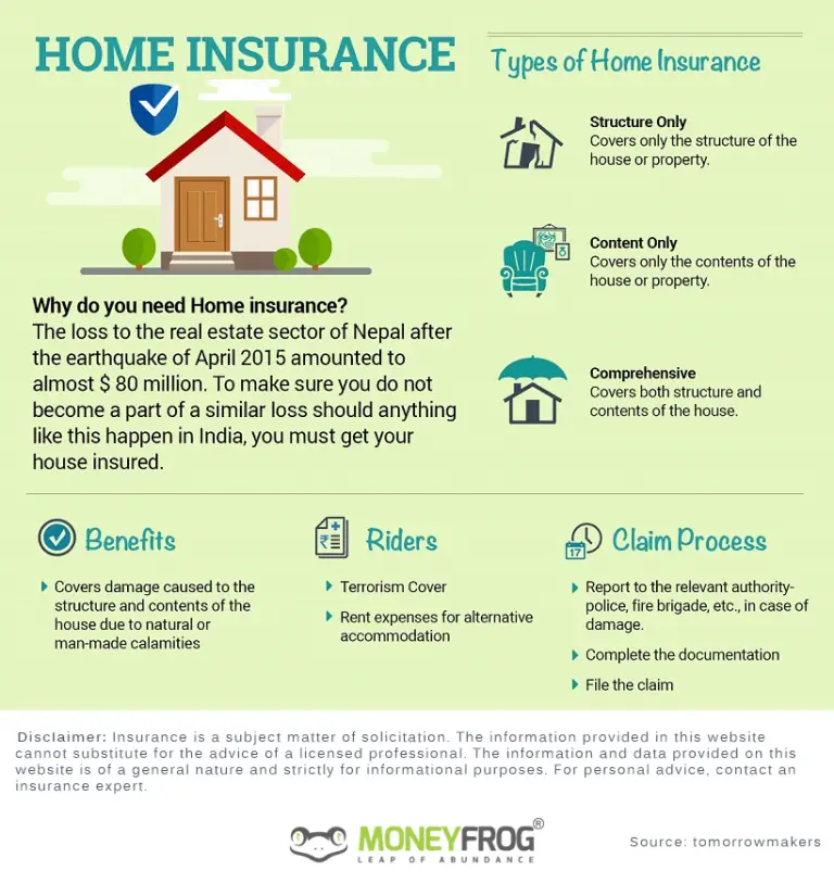 Why You Need Home Insurance &  Types of Home Insurance