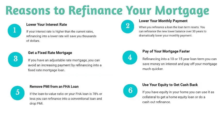 Why You Need to Refinance Your Mortgage Before it
