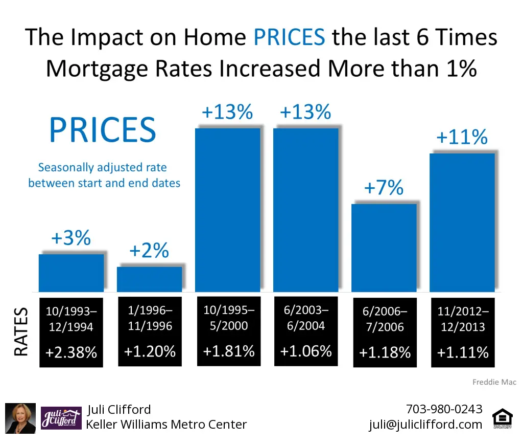 Will Mortgage Rates Go Down Or Up